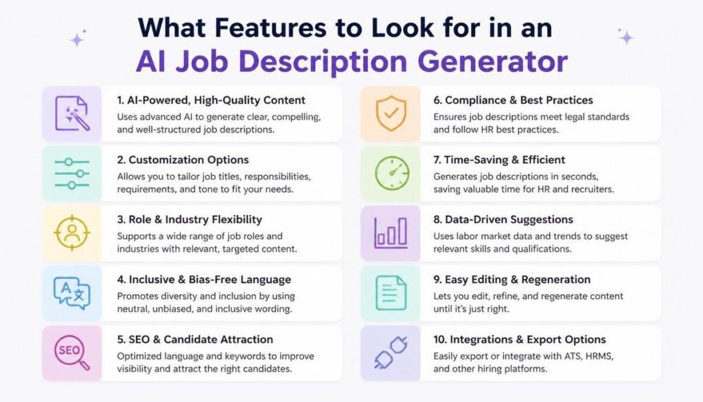 What Features to Look for in an AI Job Description Generator